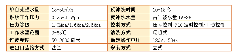 自清洗过滤器过滤精度