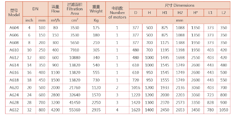 自清洗刷式过滤器选型