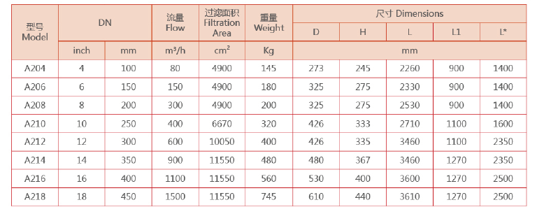 自清洗过滤器选型