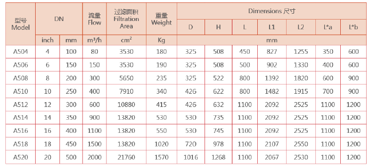 电动刷式自清洗过滤器选型