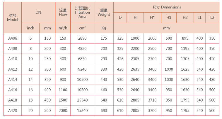 立式自清洗过滤器选型