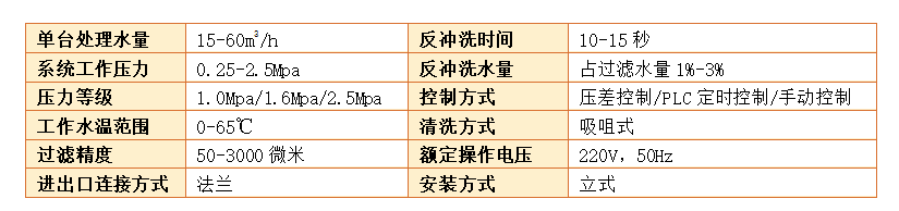 自清洗过滤器过滤精度