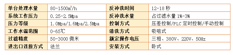 自清洗过滤器过滤精度