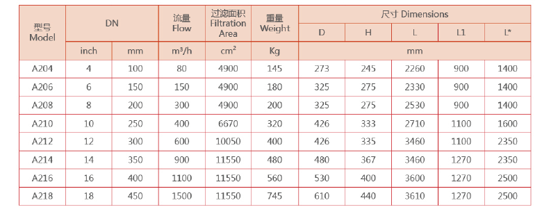 自清洗过滤器选型