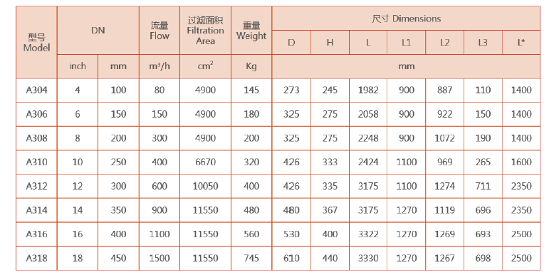 吸咀式全自动清洗过滤器选型