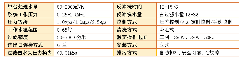 吸式自清洗过滤器过滤精度