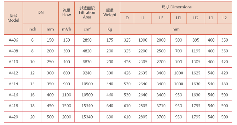 吸式自清洗过滤器选型