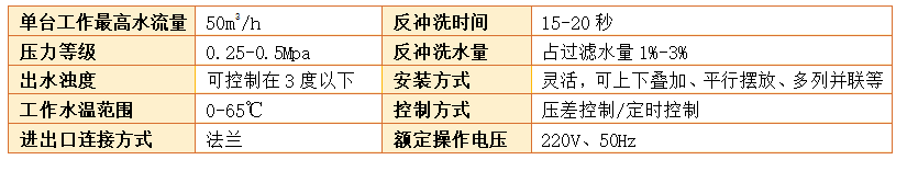 砂石过滤器过滤精度