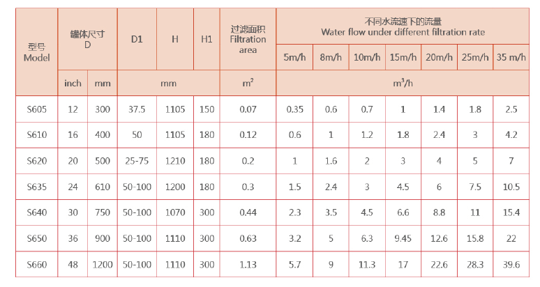 砂石过滤器选型