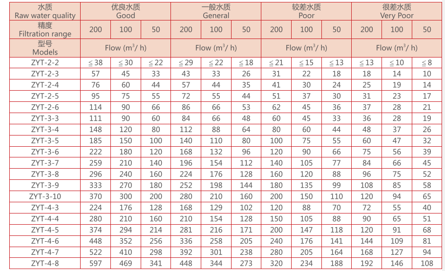 叠片过滤器选型