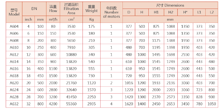 全自动刷式过滤器外形尺寸表