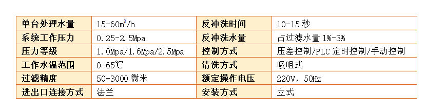 　吸咀式全自动清洗过滤器过滤精度