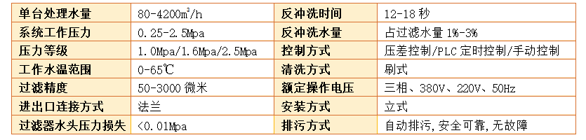 刷子式全自动过滤器过滤精度