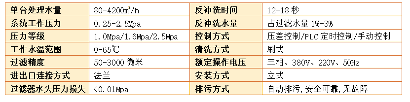 自动反冲洗过滤器技术参数