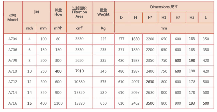 自动反冲洗过滤器选型