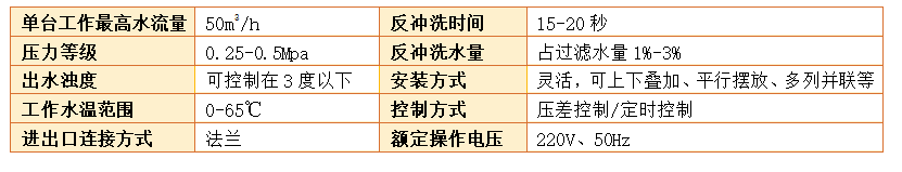 循环水过滤器过滤精度