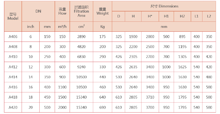 全自动吸吮式过滤器选型