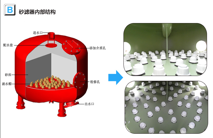 砂滤器内部结构