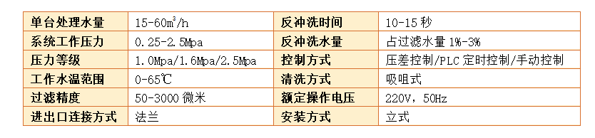 自清洗过滤器过滤精度