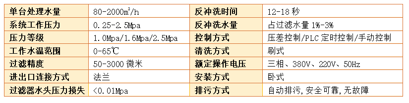 全自动反冲洗过滤器过滤精度