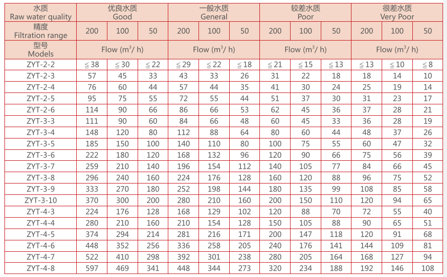 盘式过滤器选型