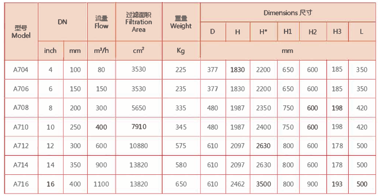 【立式全自动清洗过滤器】尺寸选型