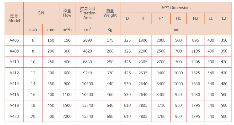 全自动排污过滤器规格型号