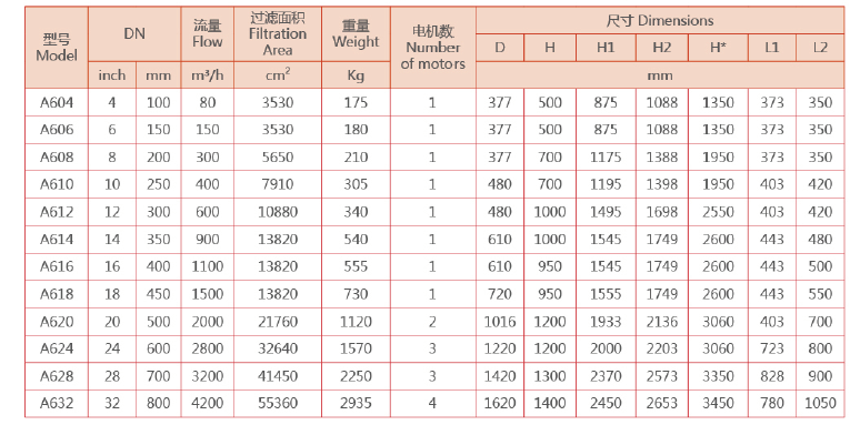 全自动反冲洗过滤器规格型号一览表