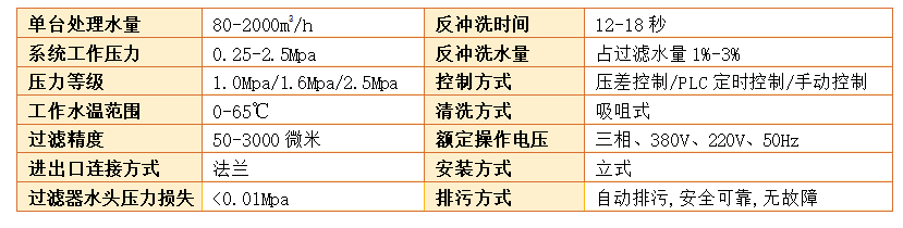 立式自清洗过滤器过滤精度