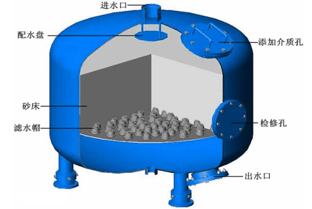 工业浅层砂过滤器