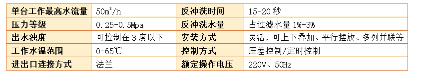 　石英砂过滤器过滤精度