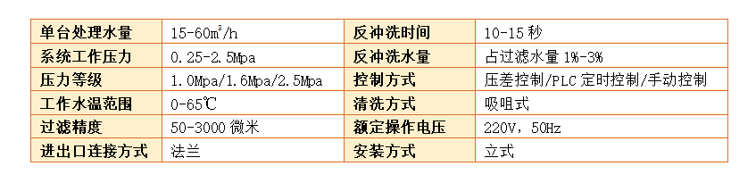 吸吮式自清洗过滤器过滤精度