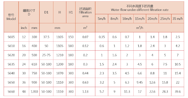 砂石过滤器选型