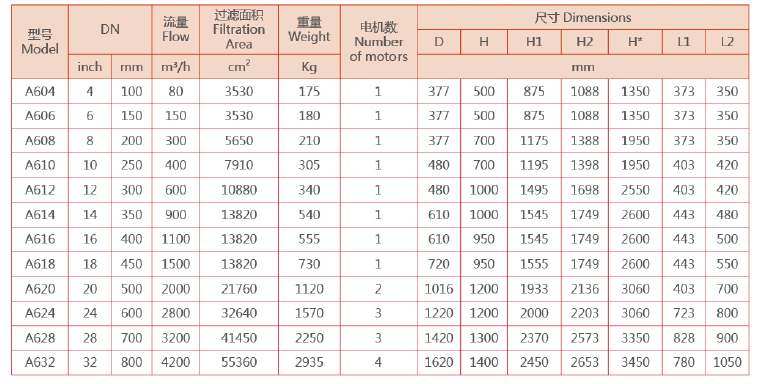 全自动自清洗过滤器选型