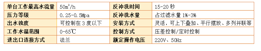 农业灌溉砂石过滤器参数