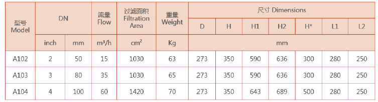 自清洗过滤器选型