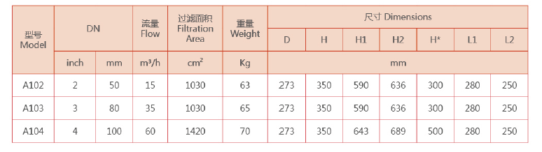 反冲洗过滤器选型