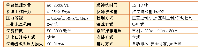 全自动反冲洗过滤器过滤精度