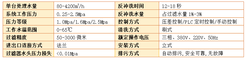 刷式过滤器过滤精度