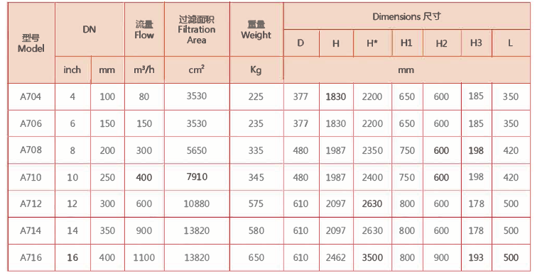 刷式过滤器选型