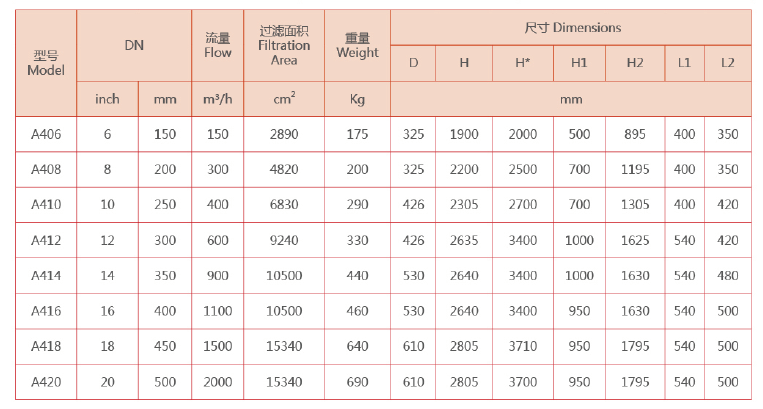 吸咀式全自动清洗过滤器选型