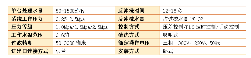 卧式自清洗过滤器过滤精度