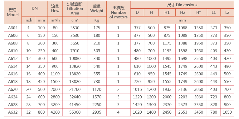 自清洗过滤器设备选型