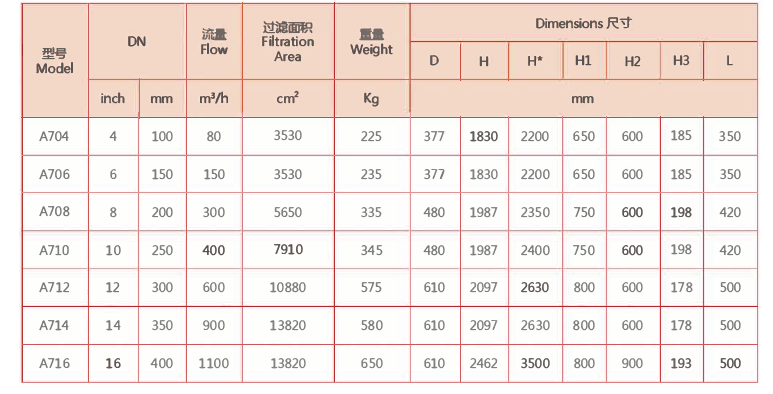 自动反冲除污过滤器型号规格表