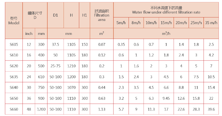 浅层砂过滤器规格尺寸