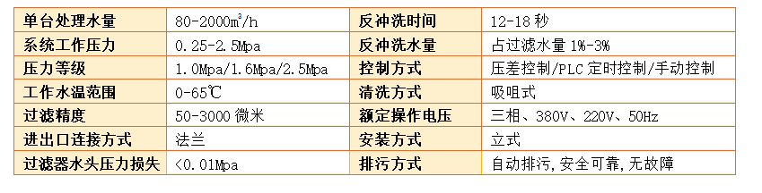 全自动吸吮式自清洗过滤器主要参数