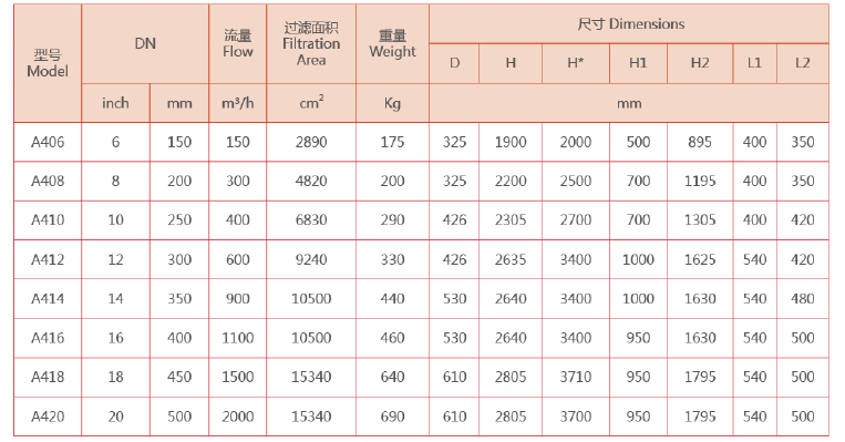 全自动吸吮式过滤器安装参数