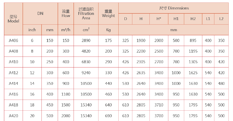 吸吮式自清洗过滤器选型