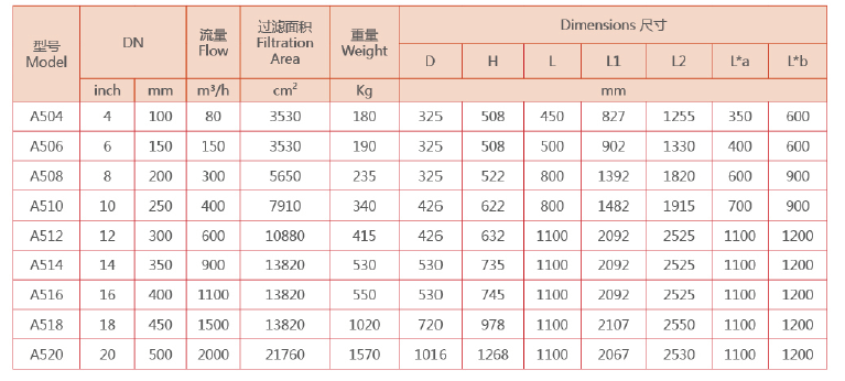 全自动刷式过滤器选型