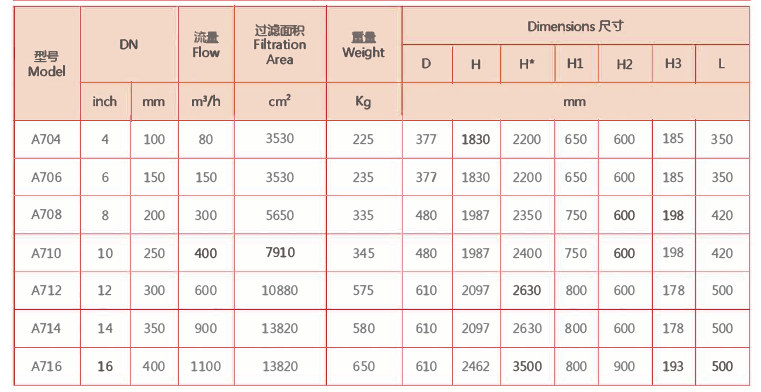 刷式过滤器选型参数